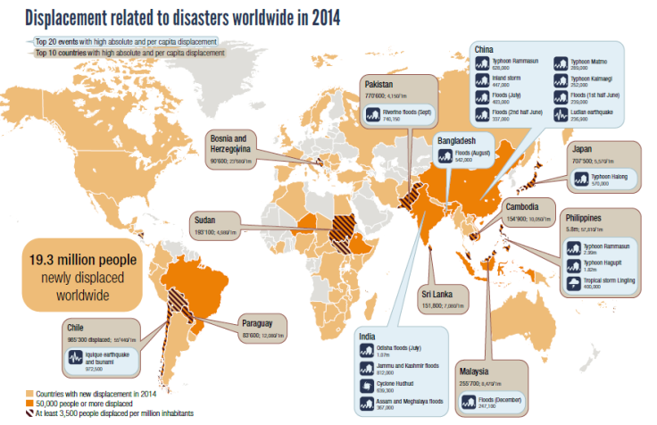 disaster displacement