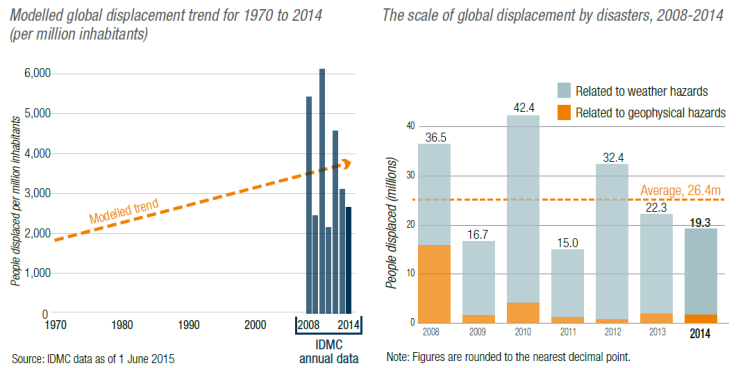 disaster displacement1