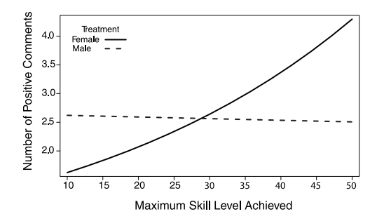 Halo 3 Study Harassment