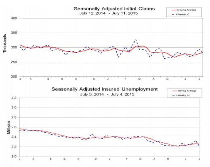 jobless claims week ended july 11