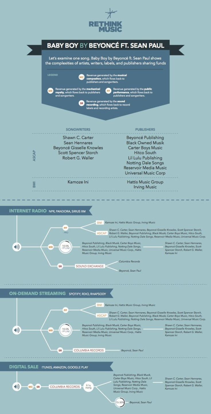 Berklee Fair Music Fig 6