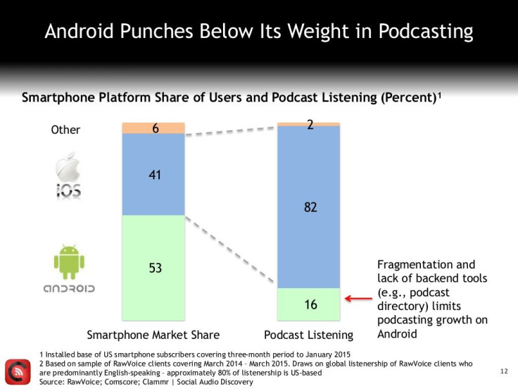 clammr-future-of-podcasting-2015-13-1024