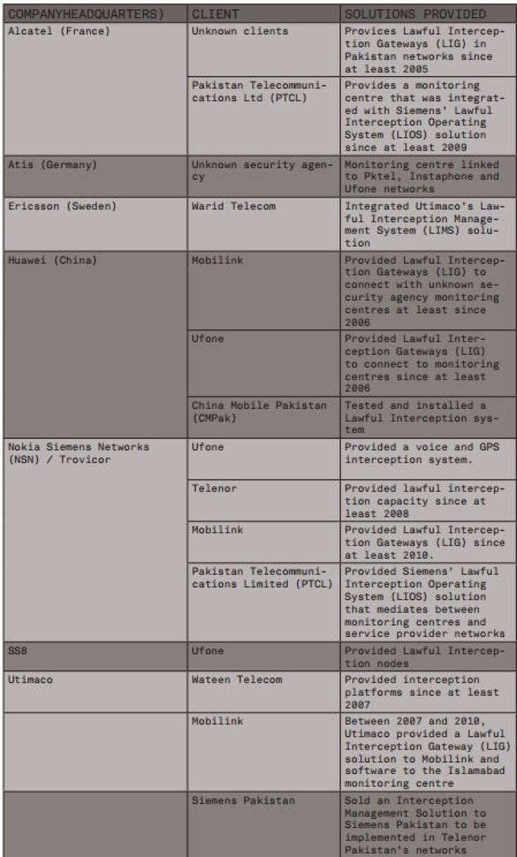 isi providers