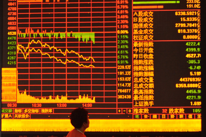 China stock mrket