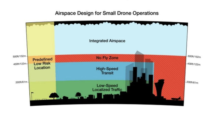 amazondroneproposal