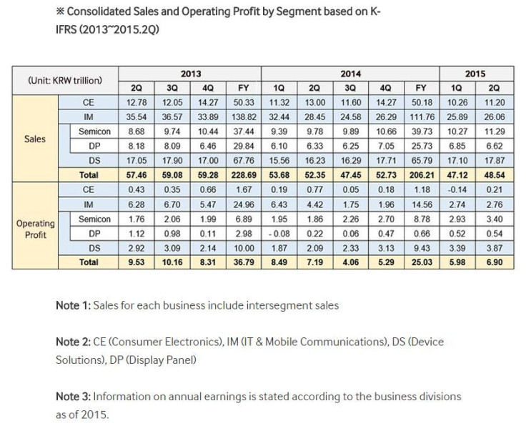 Samsung-Q2