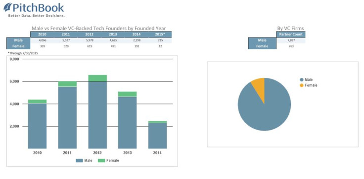 PitchBook