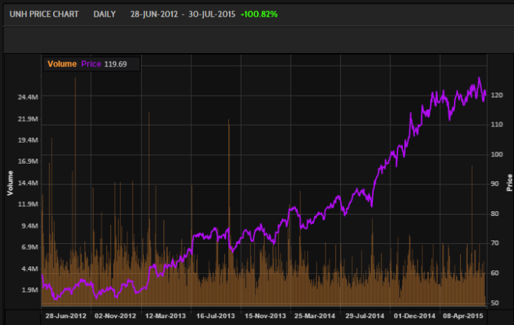 UnitedHealth