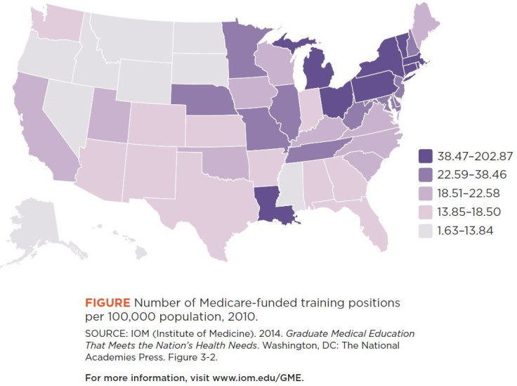 GME slots for Medicare