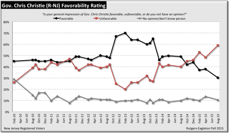 christie rating1