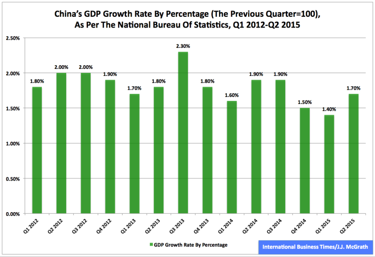 China-Figure 3