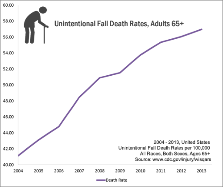 death-rate-graph-500w