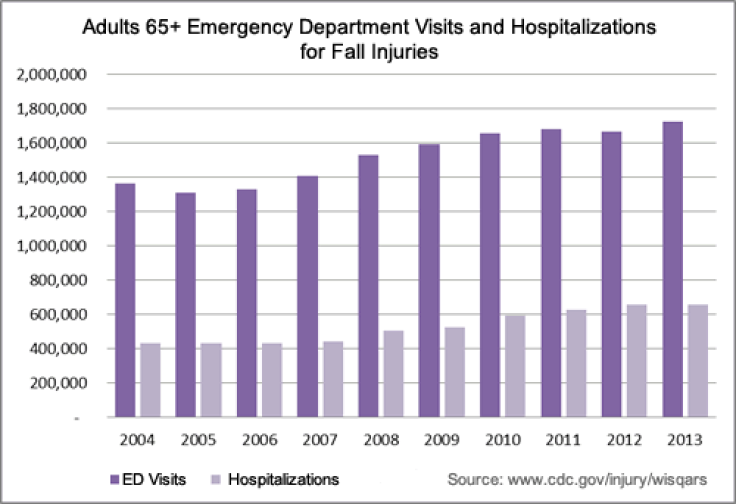 treated-hospitalizations