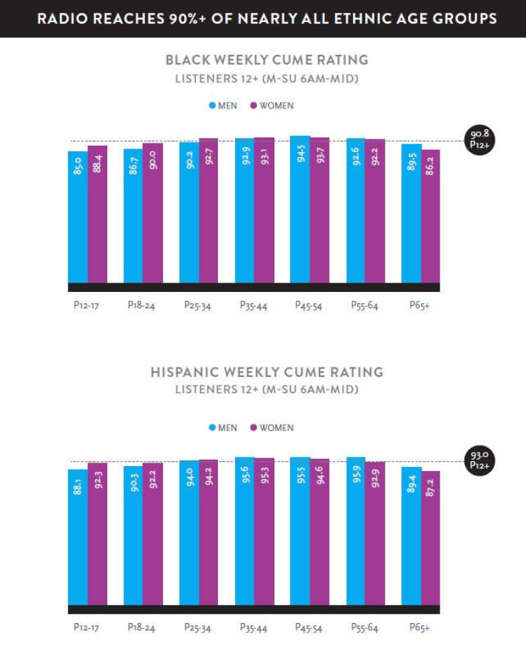 nielsen_radio_q2-audio-today-pic