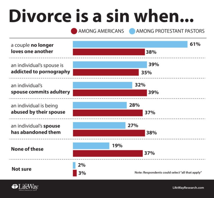 Divorce-is-a-sin-when-1024x950