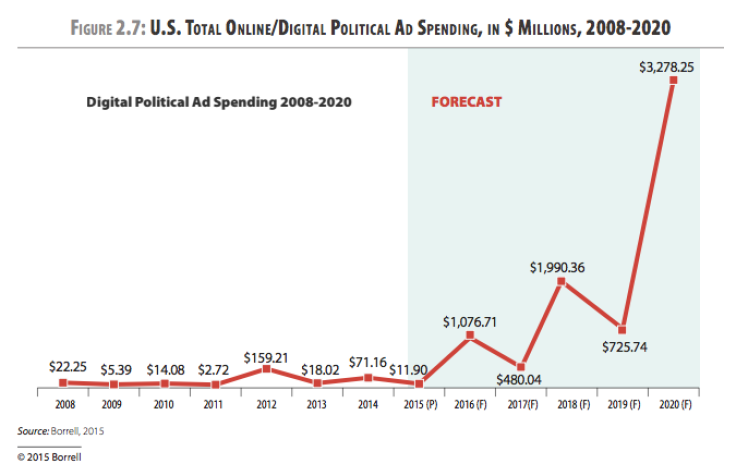 borrell_digitaladspend