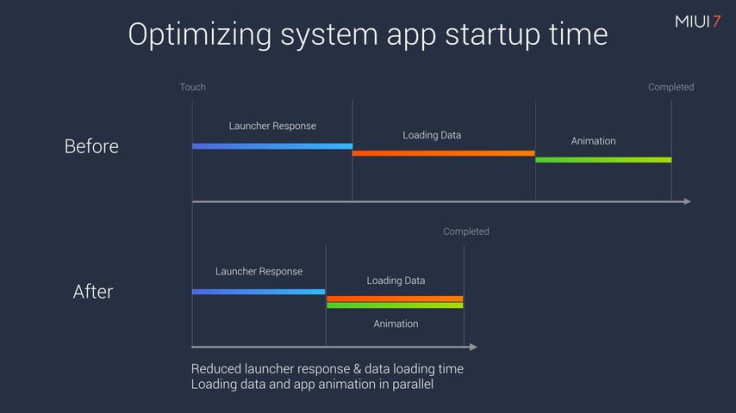 MIUI 7 Faster