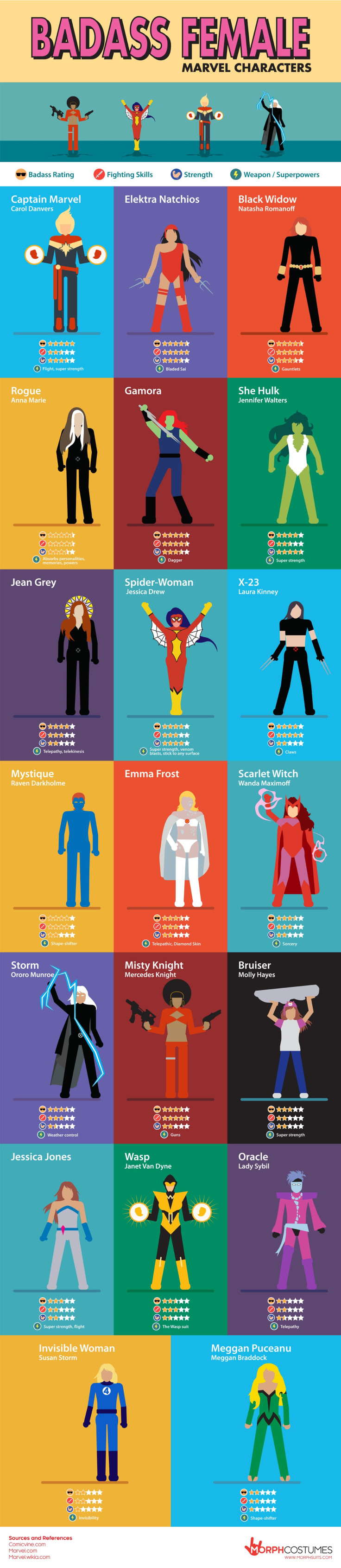 Badass Female Marvel Characters