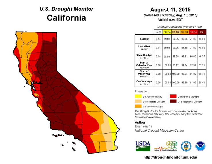 California Drought Map