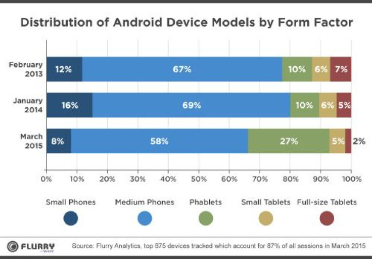 Flurry Android Tablets