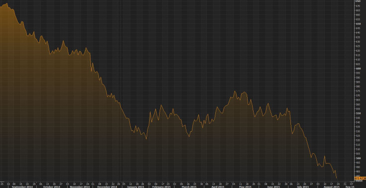 commodities