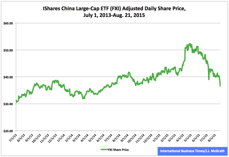 China-Figure 2-15.08.23