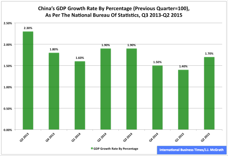 China-Figure 1-15.08.23