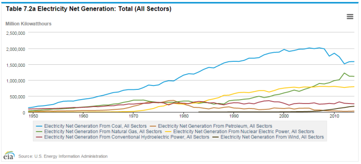 US Renewables