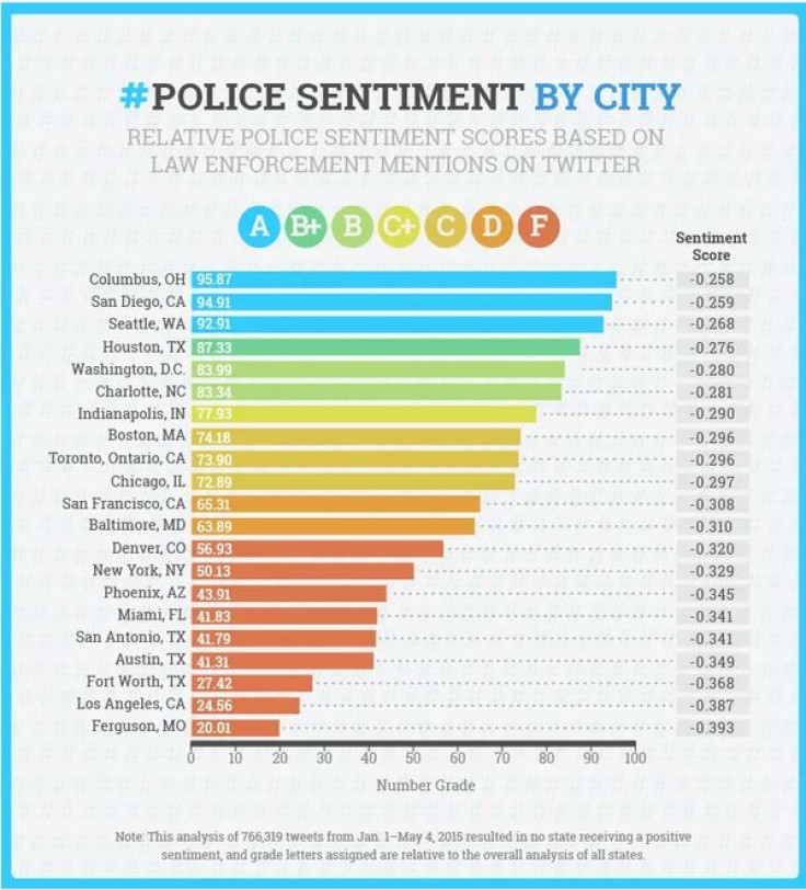 policesentiments2