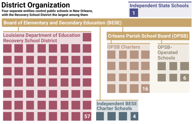 NOLA-schools-org-03