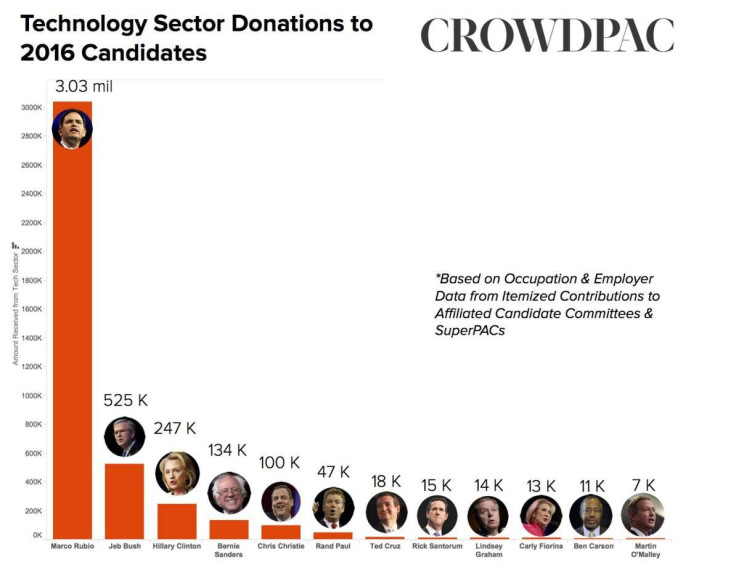 Crowdpac