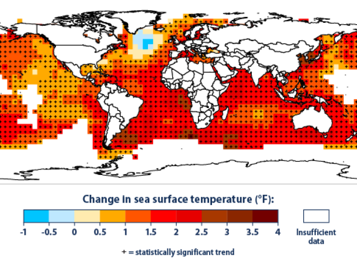 SST Climate Change