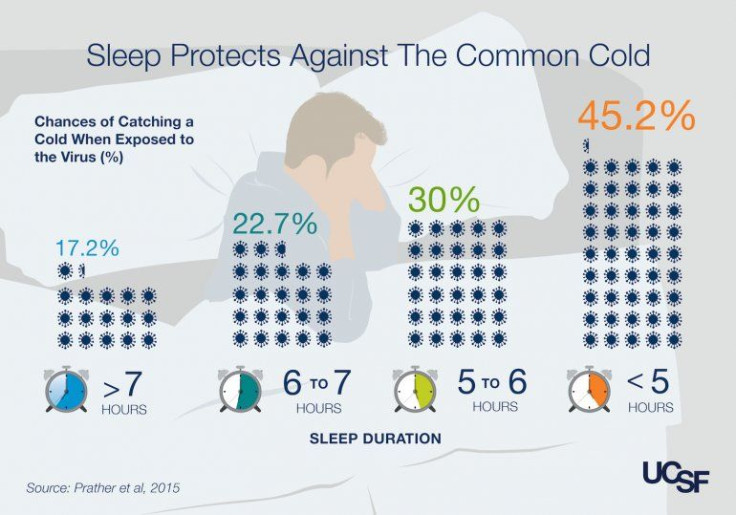 Sleep Infographic