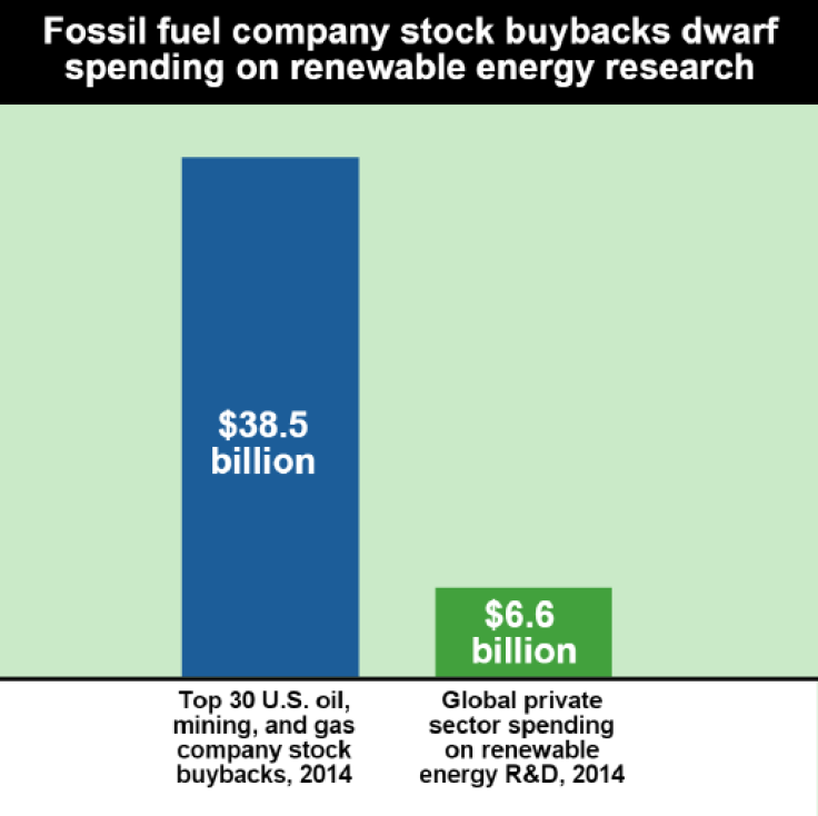 Fossil Fuel Buybacks