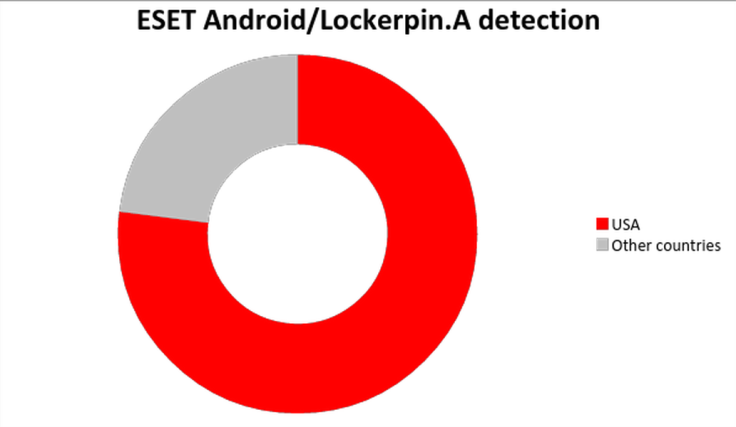 Porn Droid Infections