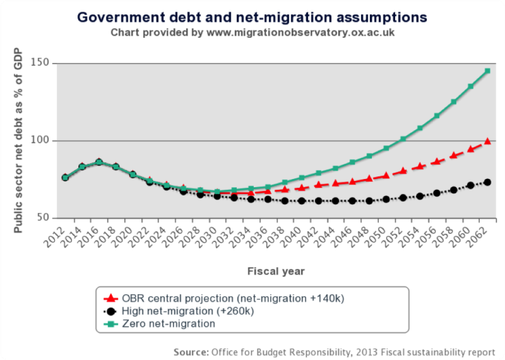 uk migrants