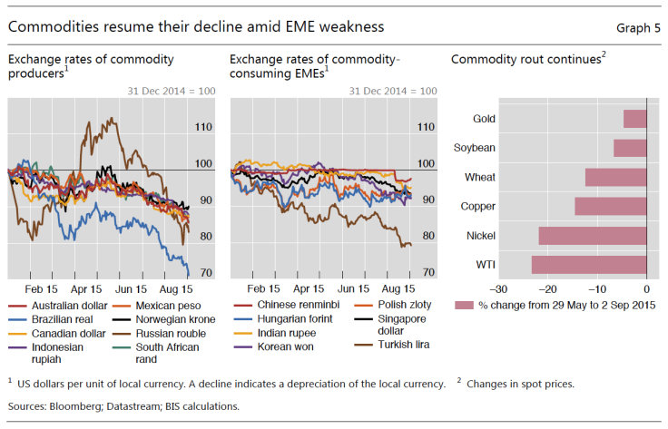 Bank For International Settlements-Figure 2