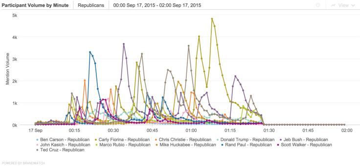 participant mentions