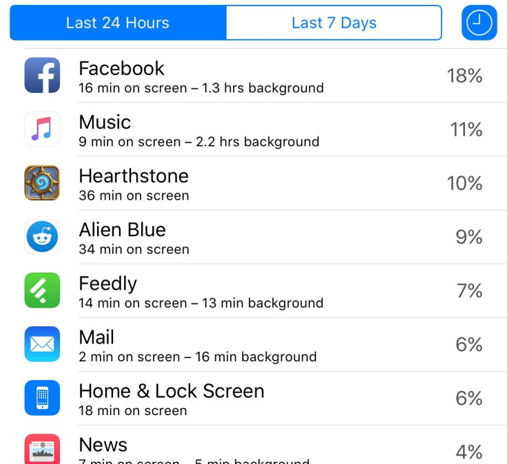 iOS 9 Battery Usage