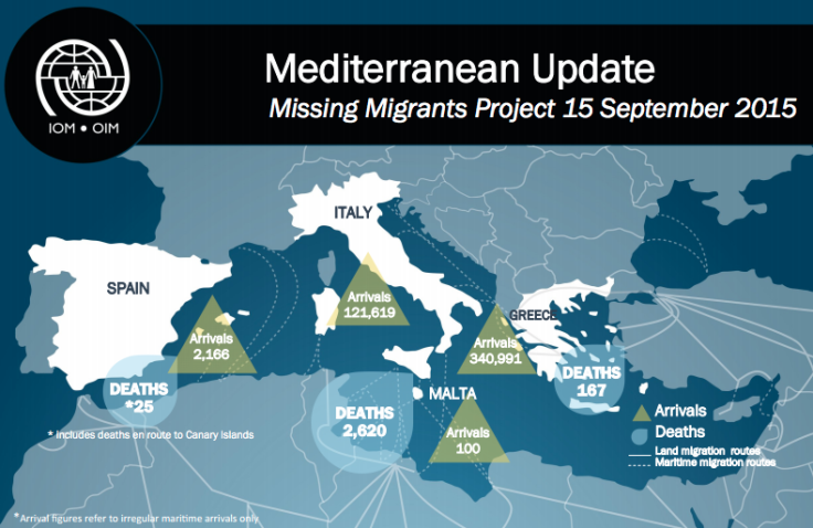 Europe Refugee Chart