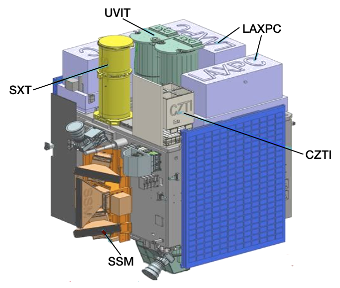astrosat satellite