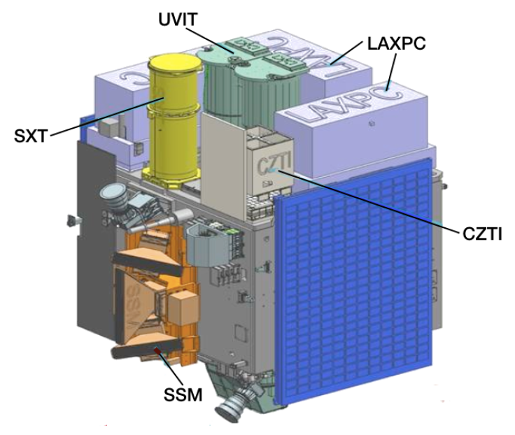 astrosat satellite