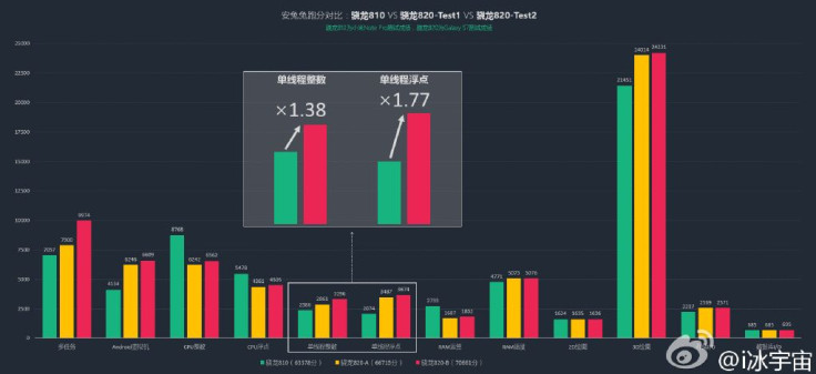 snapdragon-820-graph