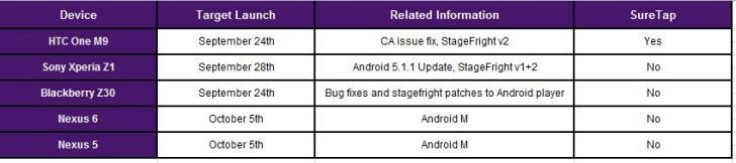 Telus Android 6 Marshmallow OS