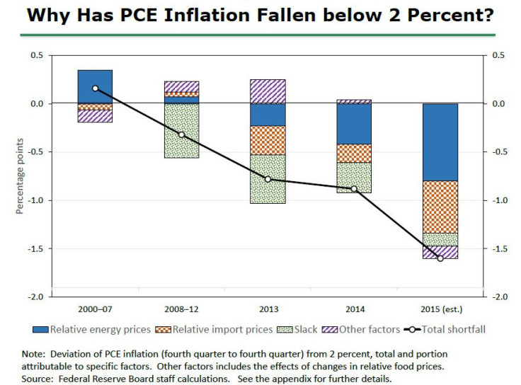 yellen20150924a8