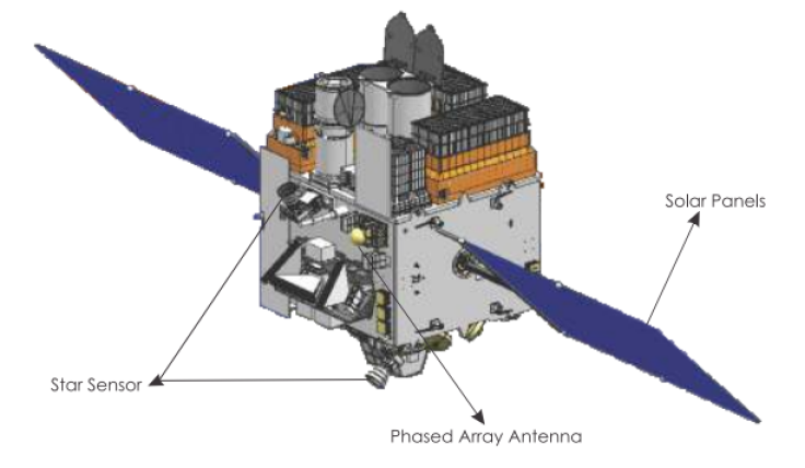 astrosat