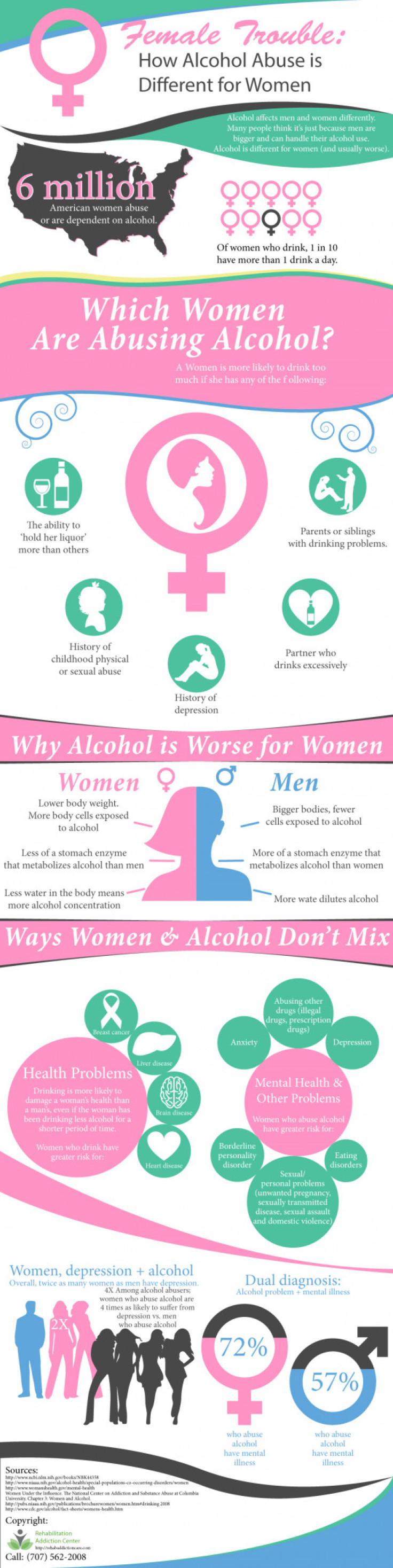 How Alcohol Abuse is Different for Women | Rehabilitation Addiction Center