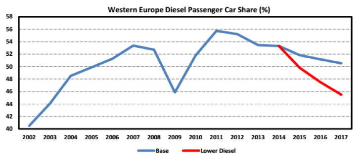 LMC Auto Europe