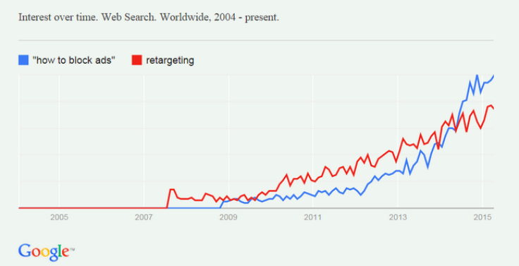 blockingvsretargeting