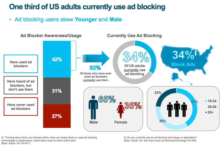 IAB_adblocking_stats